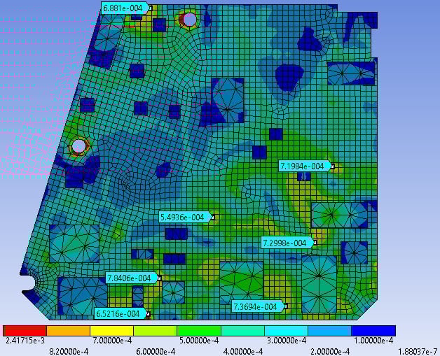 FEA & Strain Gauge Analysis Webinar