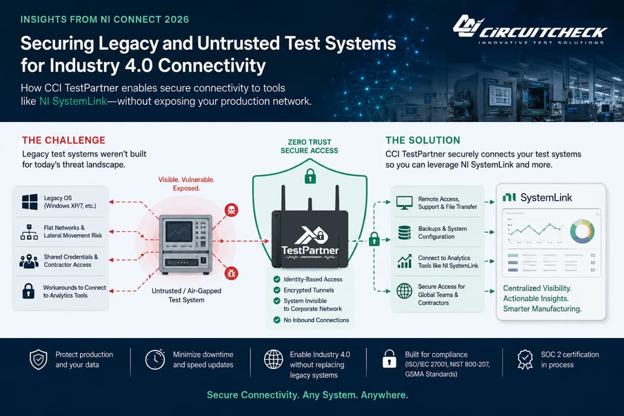 Securing Legacy and Untrusted Test Systems for Industry 4.0 Connectivity