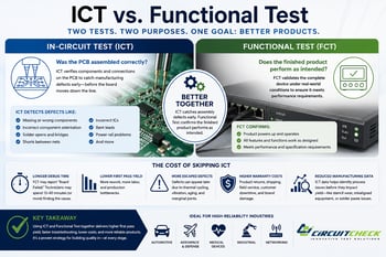 ictfct