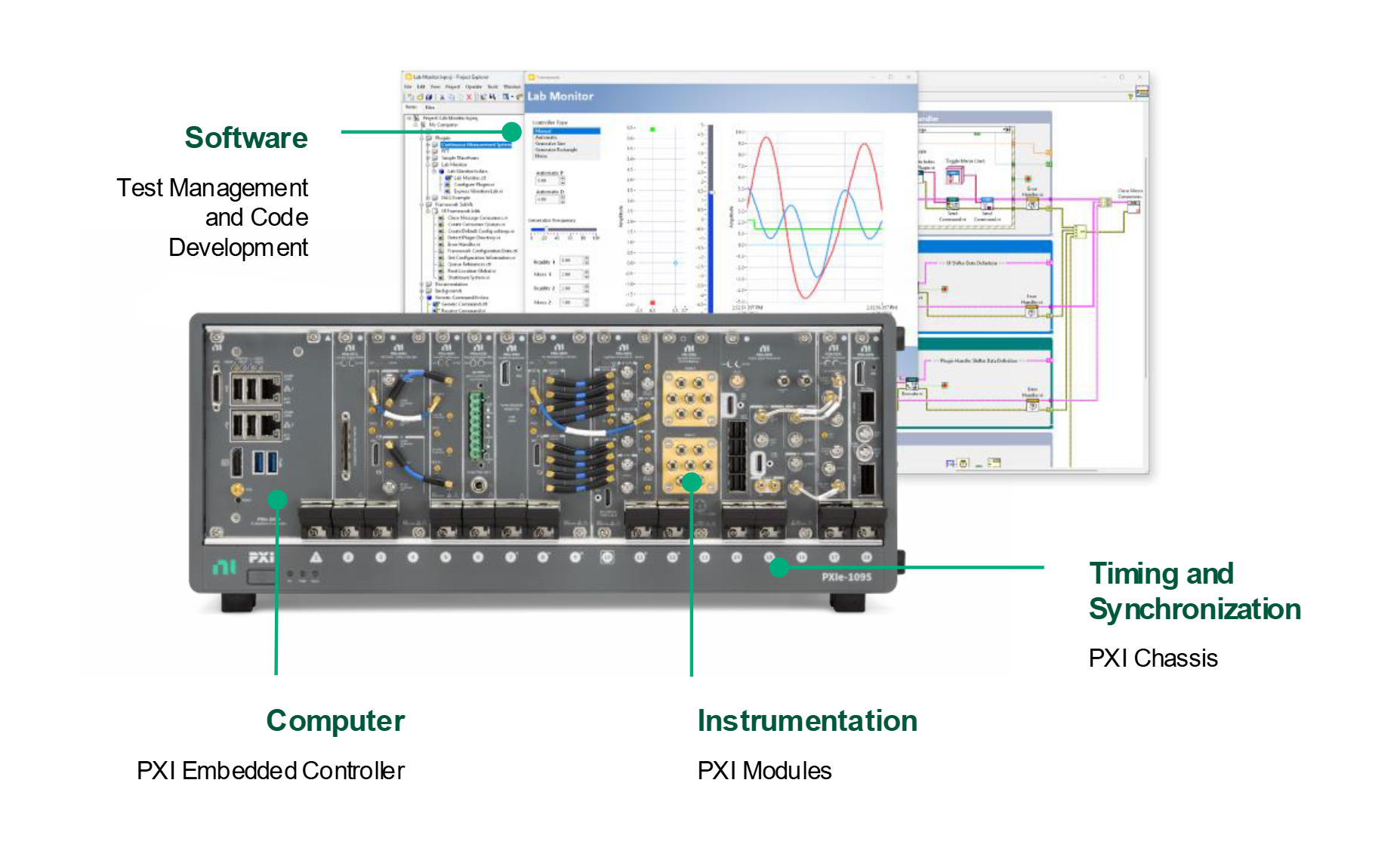 Modernizing Test Systems: Key Takeaways from NI’s Latest Platform Updates
