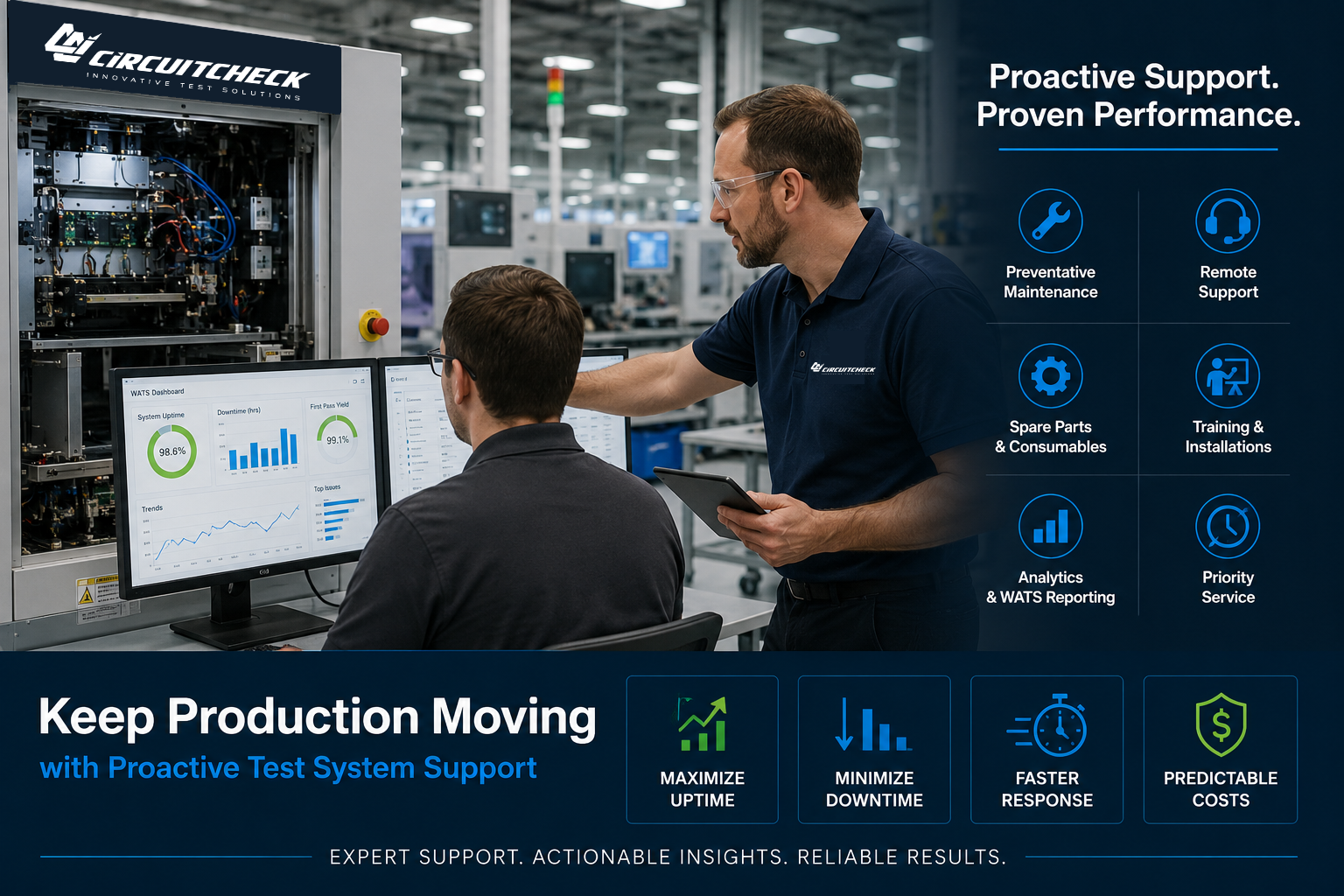 Protect Uptime and Performance with Circuit Check Aftermarket Service Contracts